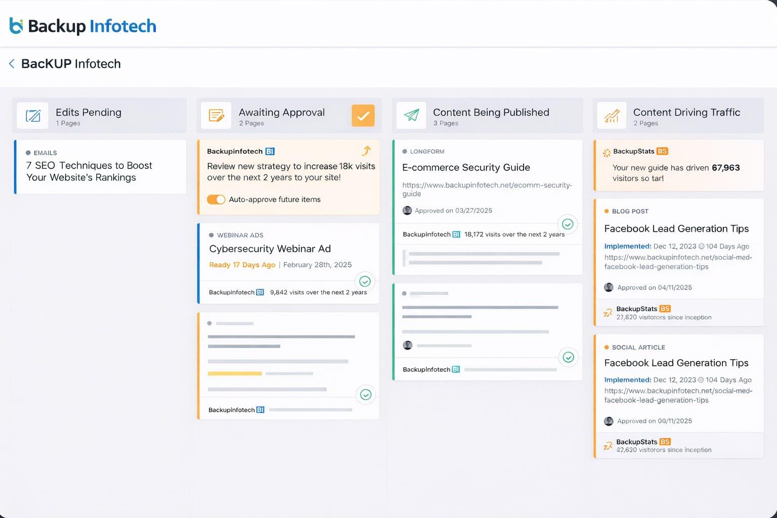 Screenshot of the ContentGeniusFX content management and analytics platform interface, showing sections for content edits, approvals, publishing status, and live traffic analytics for ACME Corp.